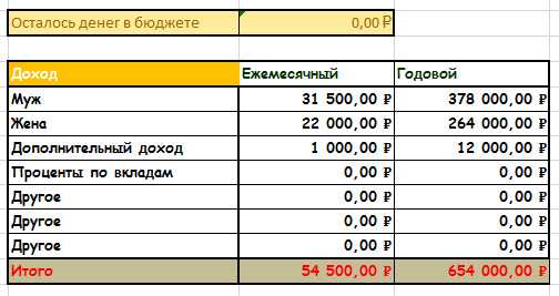 Таблица дохода в семейном бюджете
