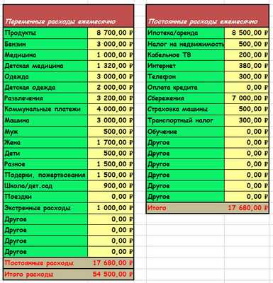 Таблица в excel семейного бюджета доходов и расходов