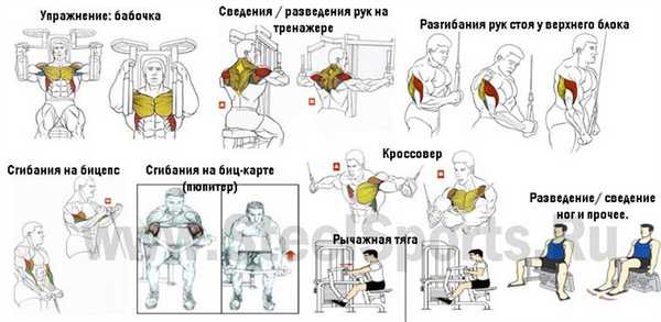 Список блочных устройств, которые далеки от базовых движений