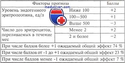 терапия миелодиспластического синдрома