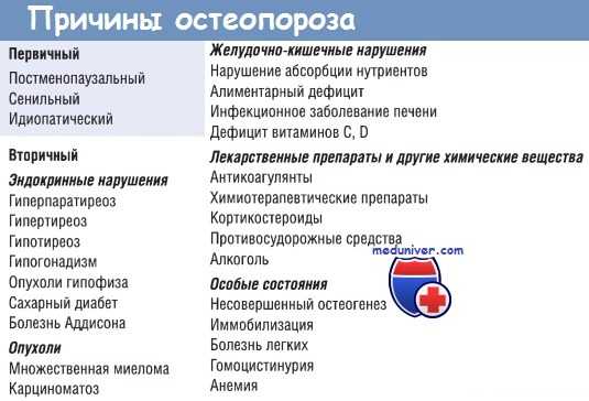 Причины остеопороза