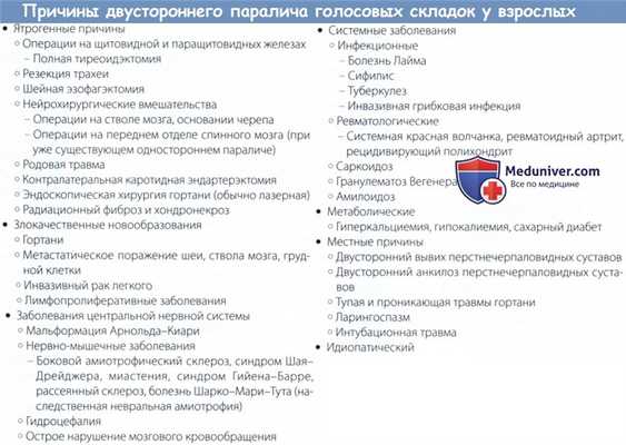Причины двустороннего паралича голосовых складок у взрослых