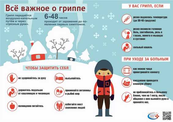 Как передается грипп