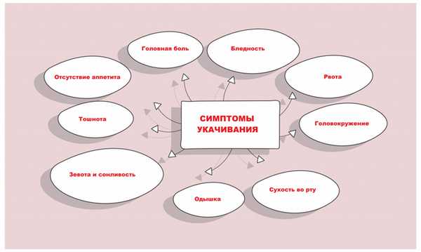 Морская болезнь
