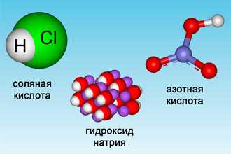 Щелоч и кислоты