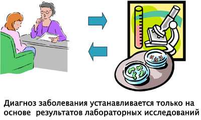 Лабораторная диагностика сифилиса