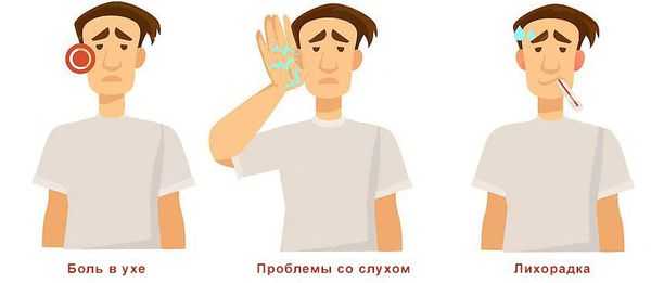 Основные симптомы отита