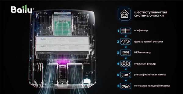 Дышите глубже: как сделать воздух дома безопасным?