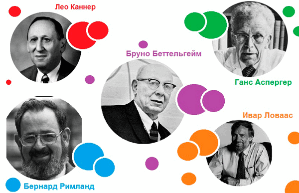 Ученые, которые внесли свой вклад в учение о расстройствах аутистического спектра