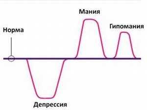 Спектр маниакальных расстройств