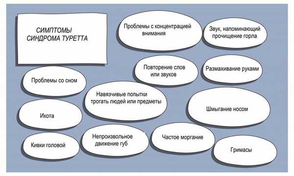Симптомы Туретта.jpg