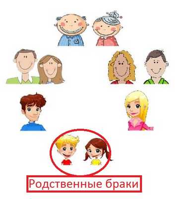 родственные браки