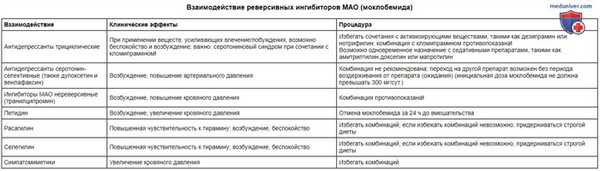 Психофармакотерапия