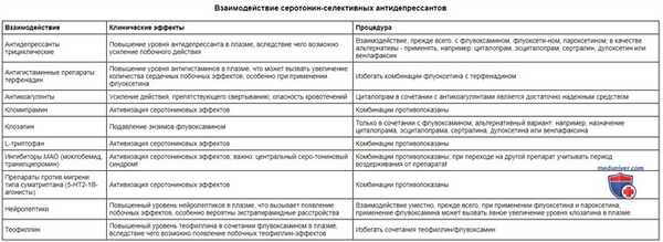 Психофармакотерапия