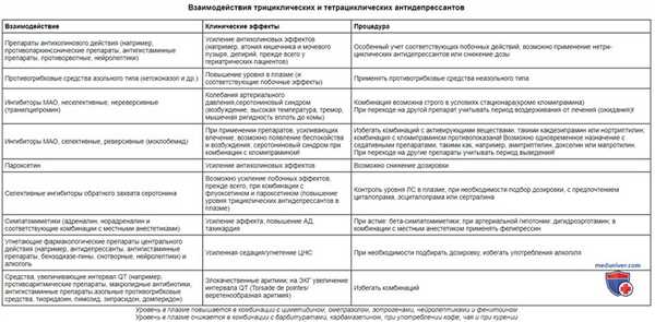 Психофармакотерапия