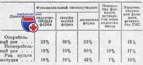 рак желудка