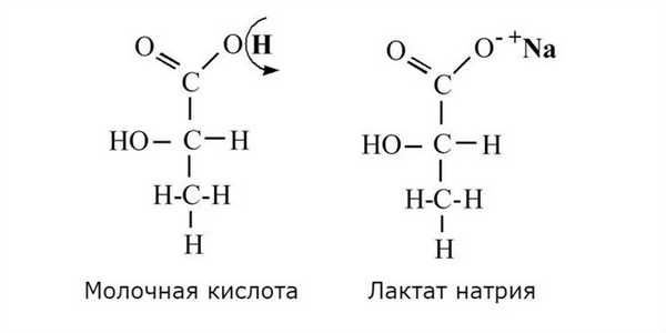 Формула молочной кислоты и лактата натрия