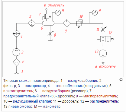 Пневмопривода схема