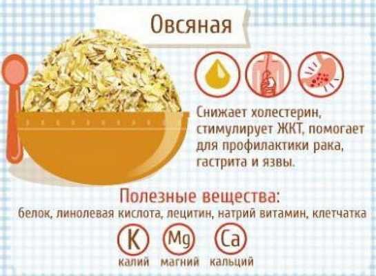 Скрабы для кишечника из овсянки для похудения. Польза, рецепты, как готовить и применять