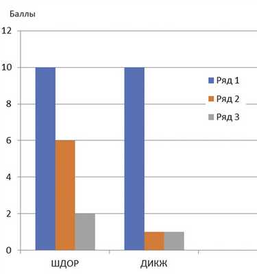 Романенкова Анастасия Алексеевна, дерматолог - Краснодар