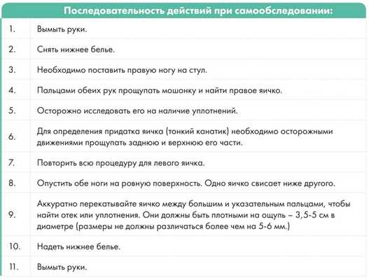 Симптомы опухоли яичка