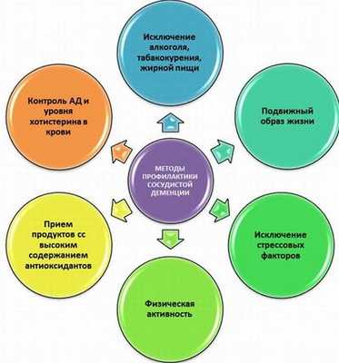 Псевдодеменция