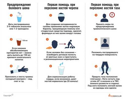 Первая помощь при переломах