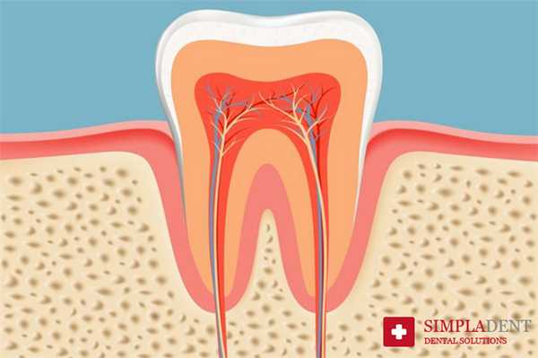 Лечение повреждений зубного канала