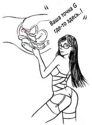 Где точка G у женщин