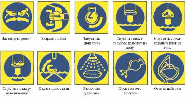 Морские сокращения