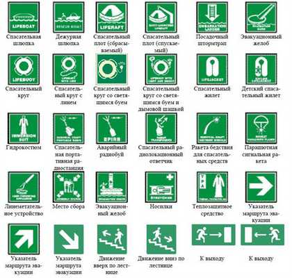 Указатели маршрутов эвакуации