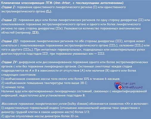 Клиническая классификация лимфогранулематоза