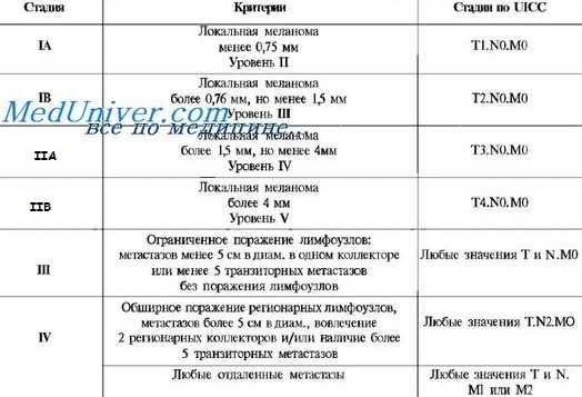 меланома кожи