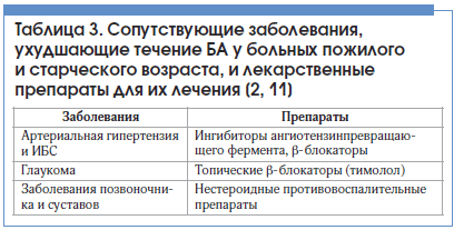 Таблица 3. Сопутствующие заболевания, ухудшающие течение БА у больных пожилого и старческого возраста, и лекарственные препараты для их лечения [2, 11]