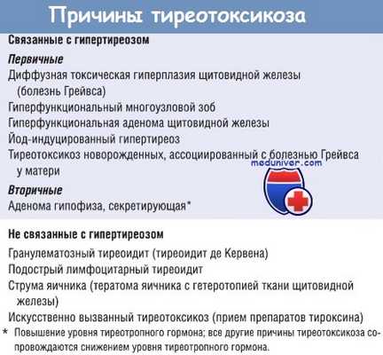 Причины тиреотоксикоза