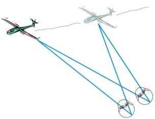 Схематическое изображение функционирования системы плавных (следящих) движений глаз.