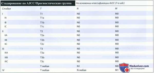 КТ, МРТ, УЗИ, ПЭТ при раке яичника