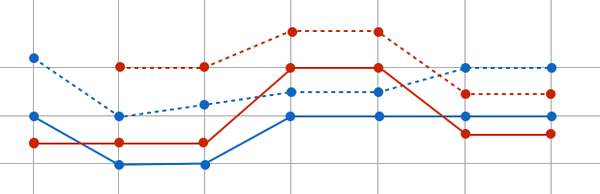 как расшифровать аудиограмму