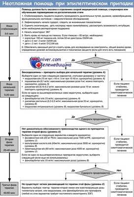 Неотложная помощь при эпилептическом припадке