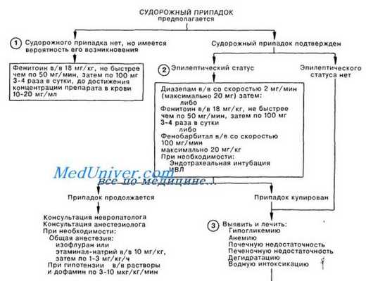 Неотложная помощь при судорогах
