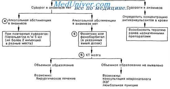 Неотложная помощь при судорогах