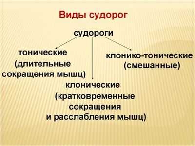 виды судорог