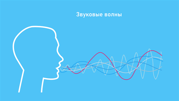 Человек издает звуковые волны