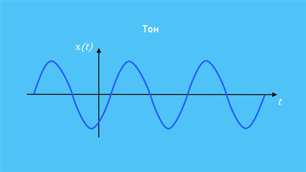 Тон звуковой волны