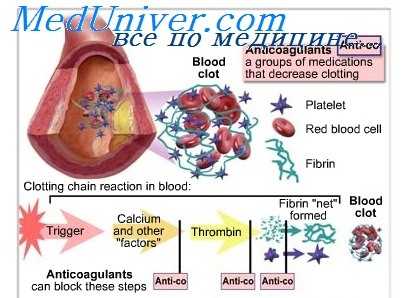 передозировка лекарств