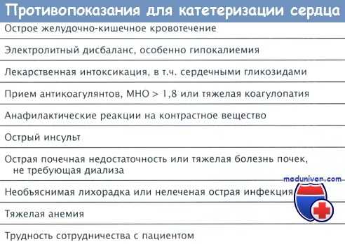 Противопоказания для катетеризации сердца