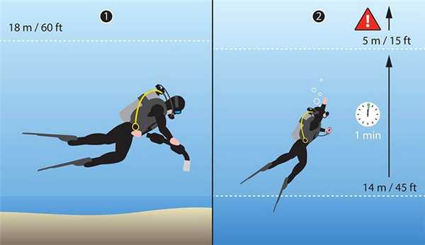 Совместное дыхание с партнером