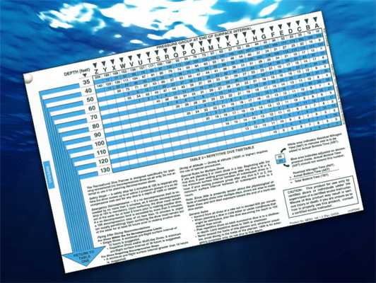 Декомпрессионные таблицы