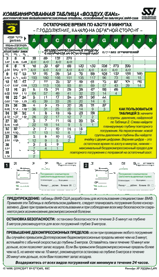 Таблица вывода остаточного азота