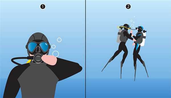 Совместное дыхание с партнером